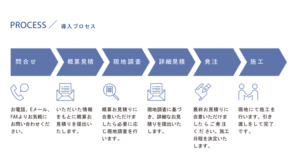調光フィルムKasmy設置までの流れ