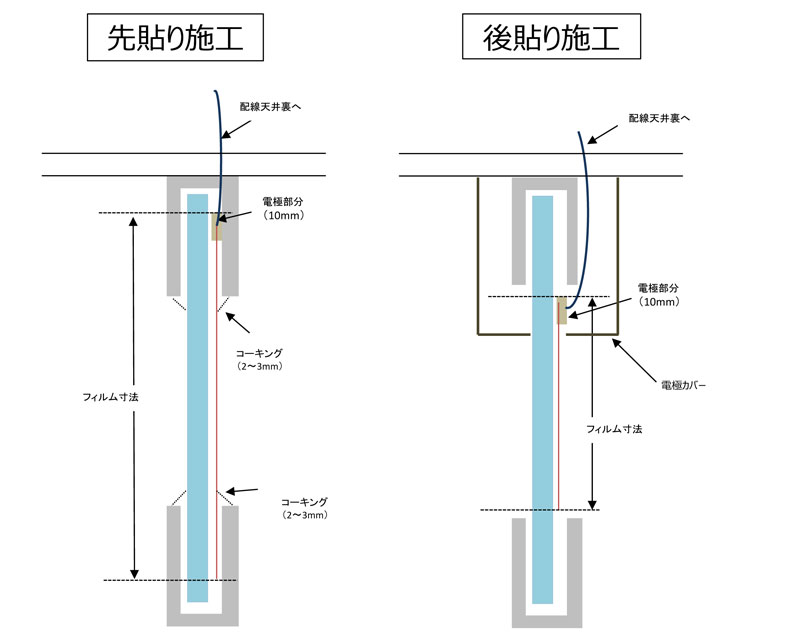 調光フィルムの施工方法｜先貼り施工と後貼り施工の違いをわかりやすく解説