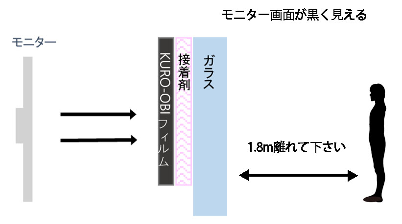 KURO-OBI-施工
